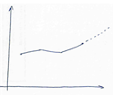 extrapolation-fig3.png